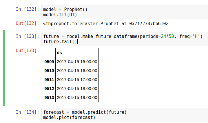 2017-02-26-prophet-fit-input-data-and-predict
