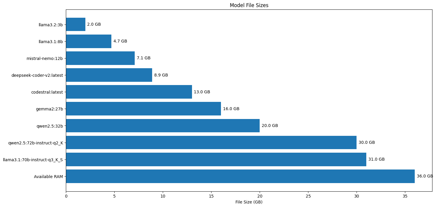 Model file size in GB.png