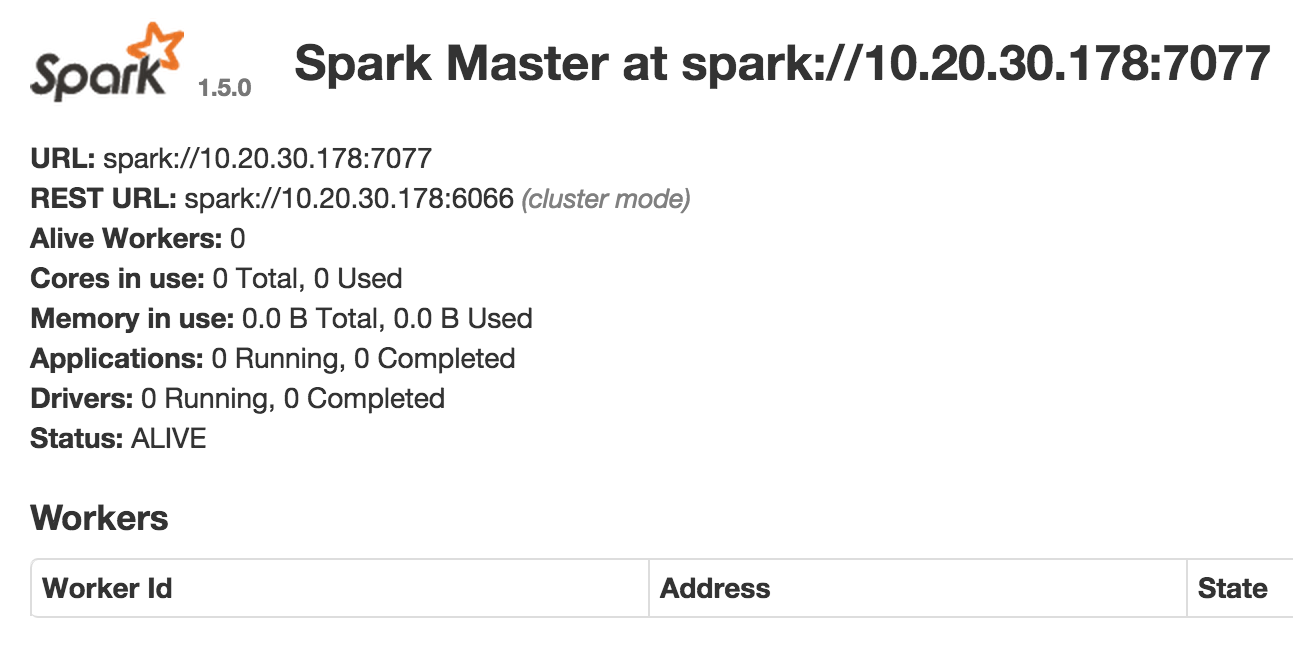 Spark master UI with no workers